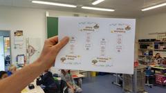 Projekt Bienen machen Schule in der Grundschule Scheidt: Aufkleber für die Honiggläser (Foto: SR 1 / Barbara Zeidler)